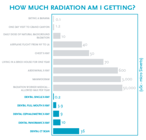 radiation-chart-jpg